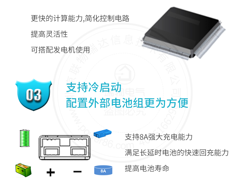 Product introduction https://img.rwyun.com/power86/rs1/ups/285/437/1554/1554_c3.jpg
