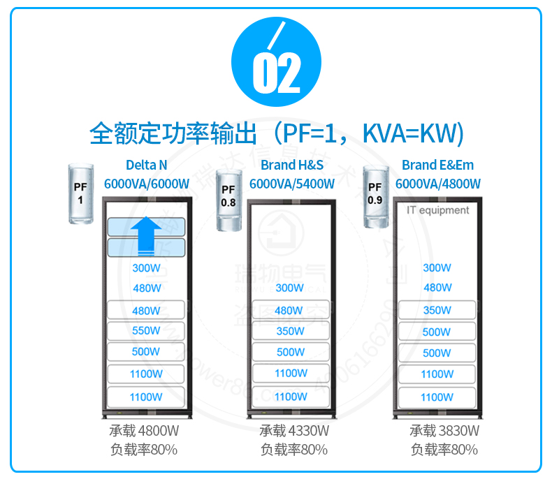 产品介绍https://img.rwyun.com/power86/rs1/ups/285/437/5367/5367_c2.jpg