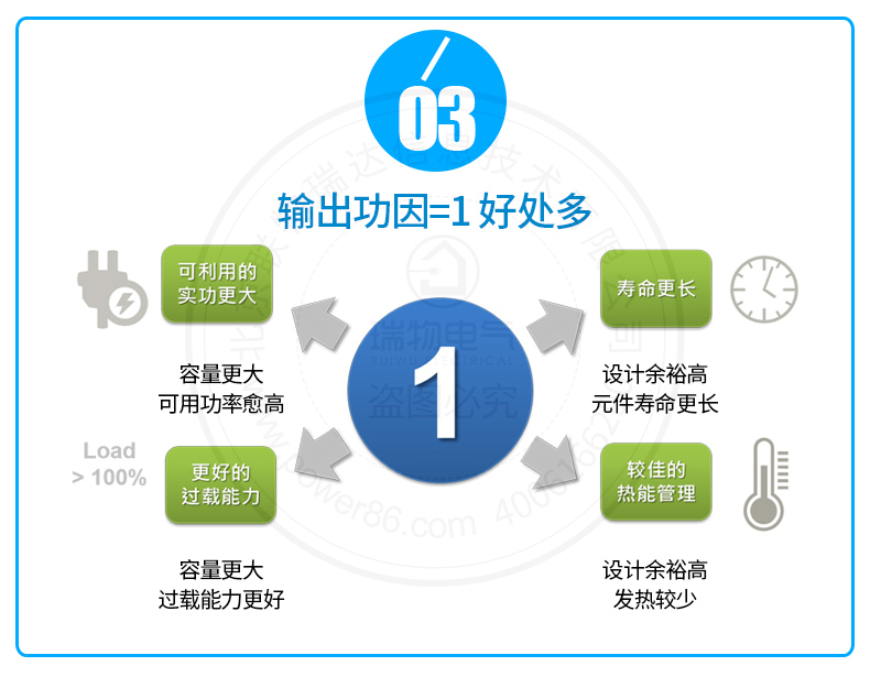 Product introduction https://img.rwyun.com/power86/rs1/ups/285/437/5368/5368_c3.jpg