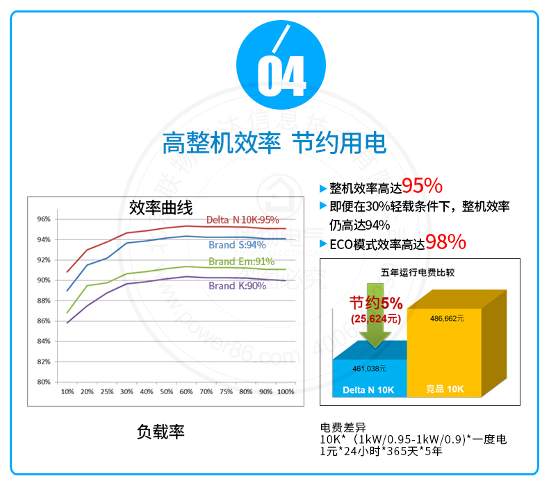 Product introduction https://img.rwyun.com/power86/rs1/ups/285/437/5368/5368_c4.jpg