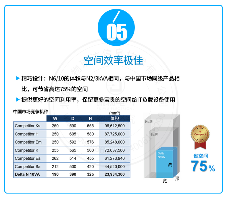 Product introduction https://img.rwyun.com/power86/rs1/ups/285/437/5368/5368_c5.jpg