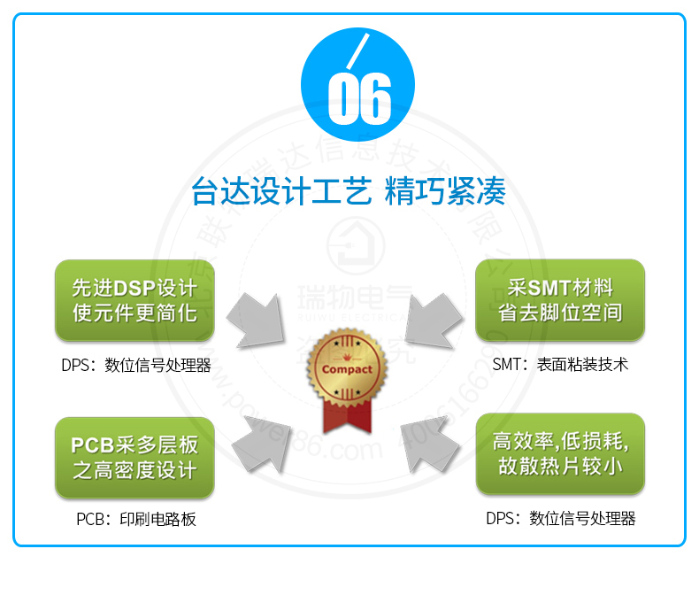 Product introduction https://img.rwyun.com/power86/rs1/ups/285/437/5368/5368_c6.jpg