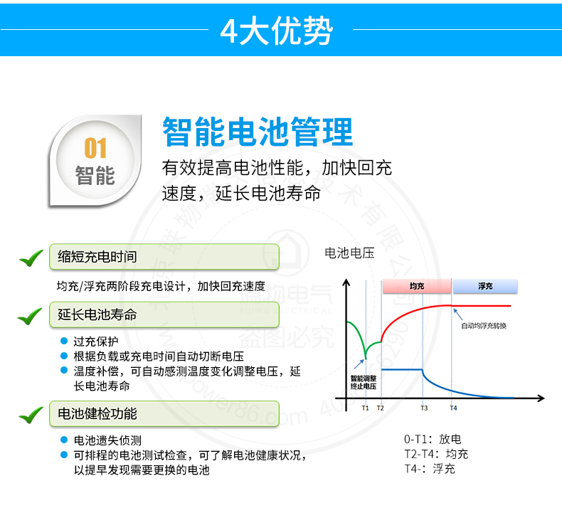 Product introduction https://img.rwyun.com/power86/rs1/ups/285/525/1296/1296_c7.jpg