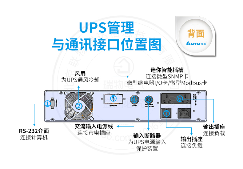 Product introduction https://img.rwyun.com/power86/rs1/ups/285/525/1299/1299_c6.jpg