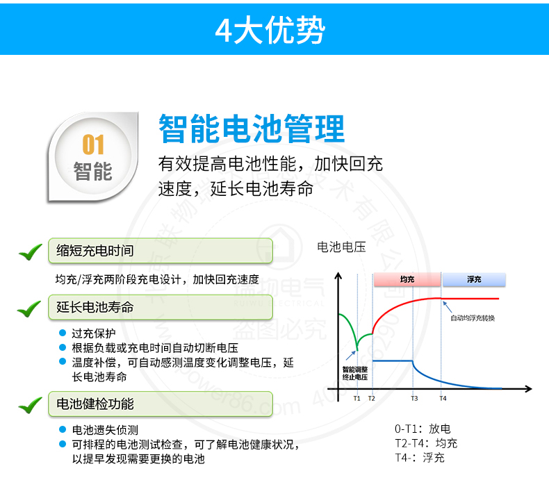 Product introduction https://img.rwyun.com/power86/rs1/ups/285/525/1300/1300_c7.jpg