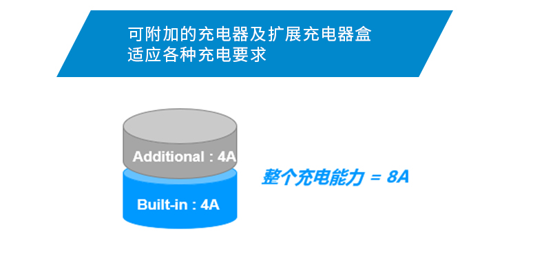 Product introduction https://img.rwyun.com/power86/rs1/ups/285/723/1563/1563_c10.jpg
