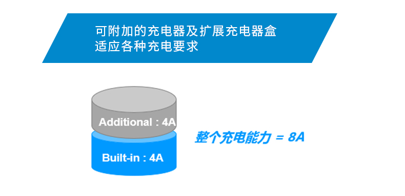 Product introduction https://img.rwyun.com/power86/rs1/ups/285/723/1564/1564_c10.jpg