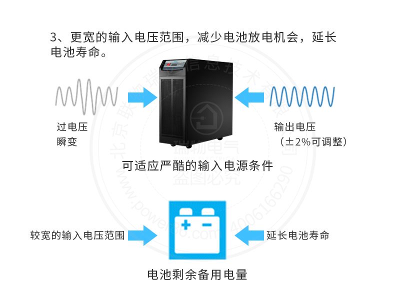 Product introduction https://img.rwyun.com/power86/rs1/ups/285/723/1564/1564_c6.jpg