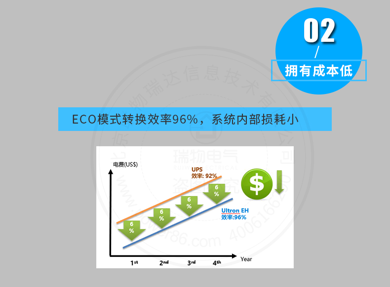 Product introduction https://img.rwyun.com/power86/rs1/ups/285/723/1564/1564_c7.jpg