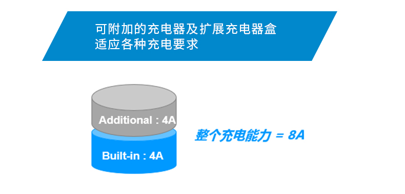 Product introduction https://img.rwyun.com/power86/rs1/ups/285/723/1565/1565_c10.jpg