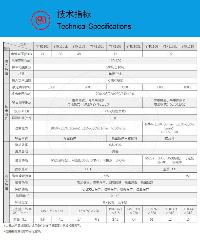 Product introduction https://img.rwyun.com/power86/rs1/ups/743/2586/5455/5455_c8.jpg