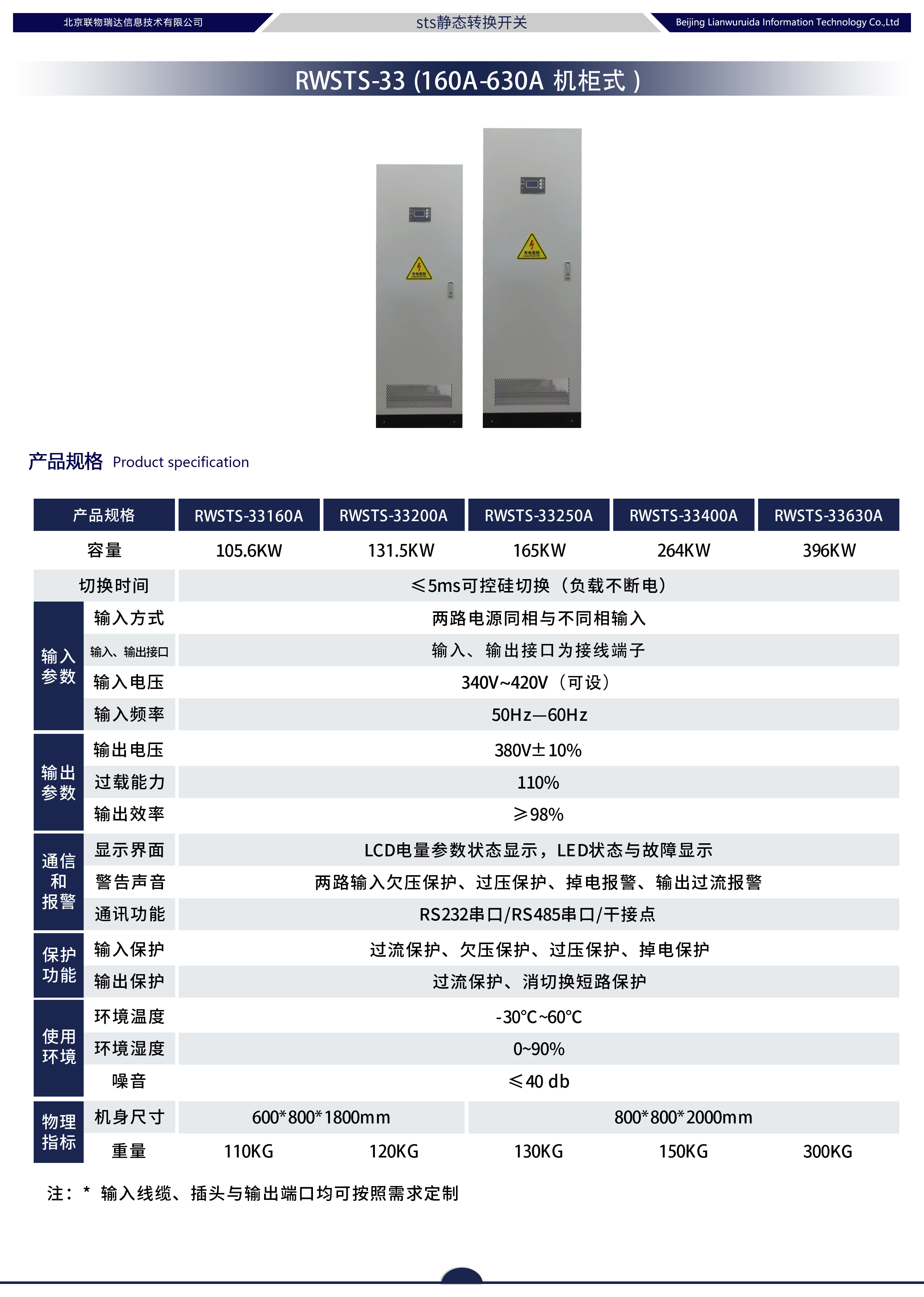瑞物 RWSTS-33400A - 产品简介1