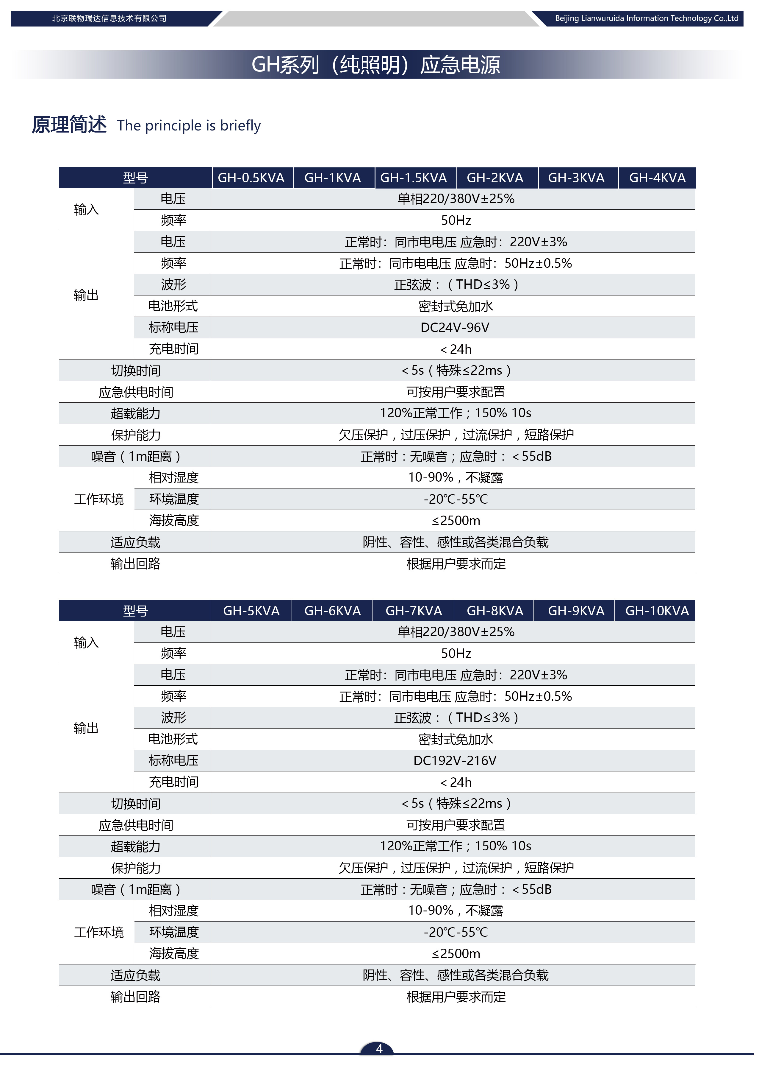 瑞物 GH-8KVA - 产品简介1