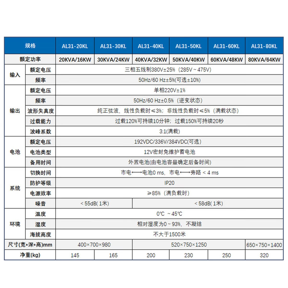 瑞物 AL31-30KL - 产品简介1