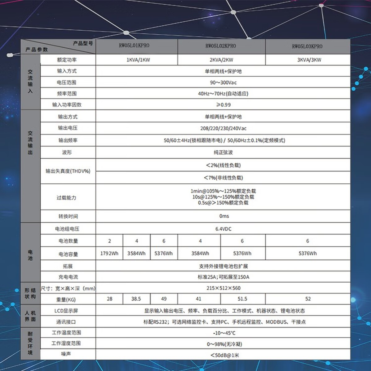 瑞物 RW05L01KPRO-2H/1KVA - 产品简介1