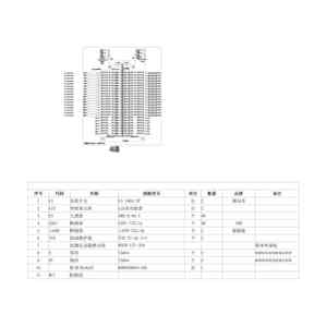 精密列头柜160A 双输入 48路 双输出 施耐德