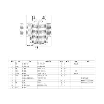 精密列头柜160A 双输入 48路 双输出 施耐德