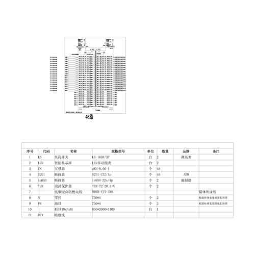 精密列头柜160A 双输入 48路 双输出 施耐德