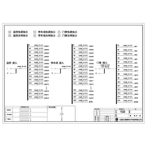 28U Distribution Unit Schneider 3-Circuit Feed 135-Circuit Monitoring , Access Control