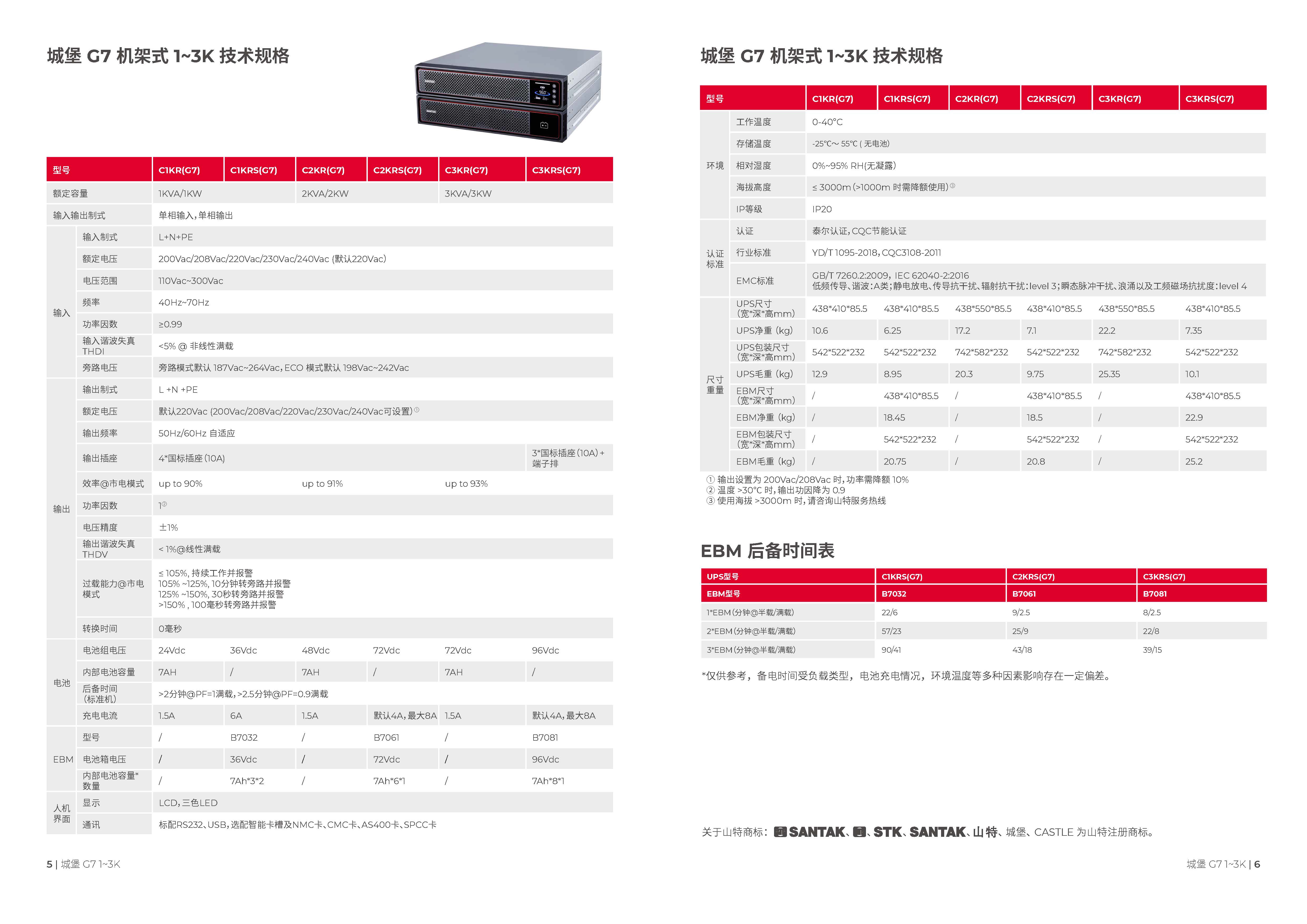 山特 C1KRS(G7) - 产品简介1