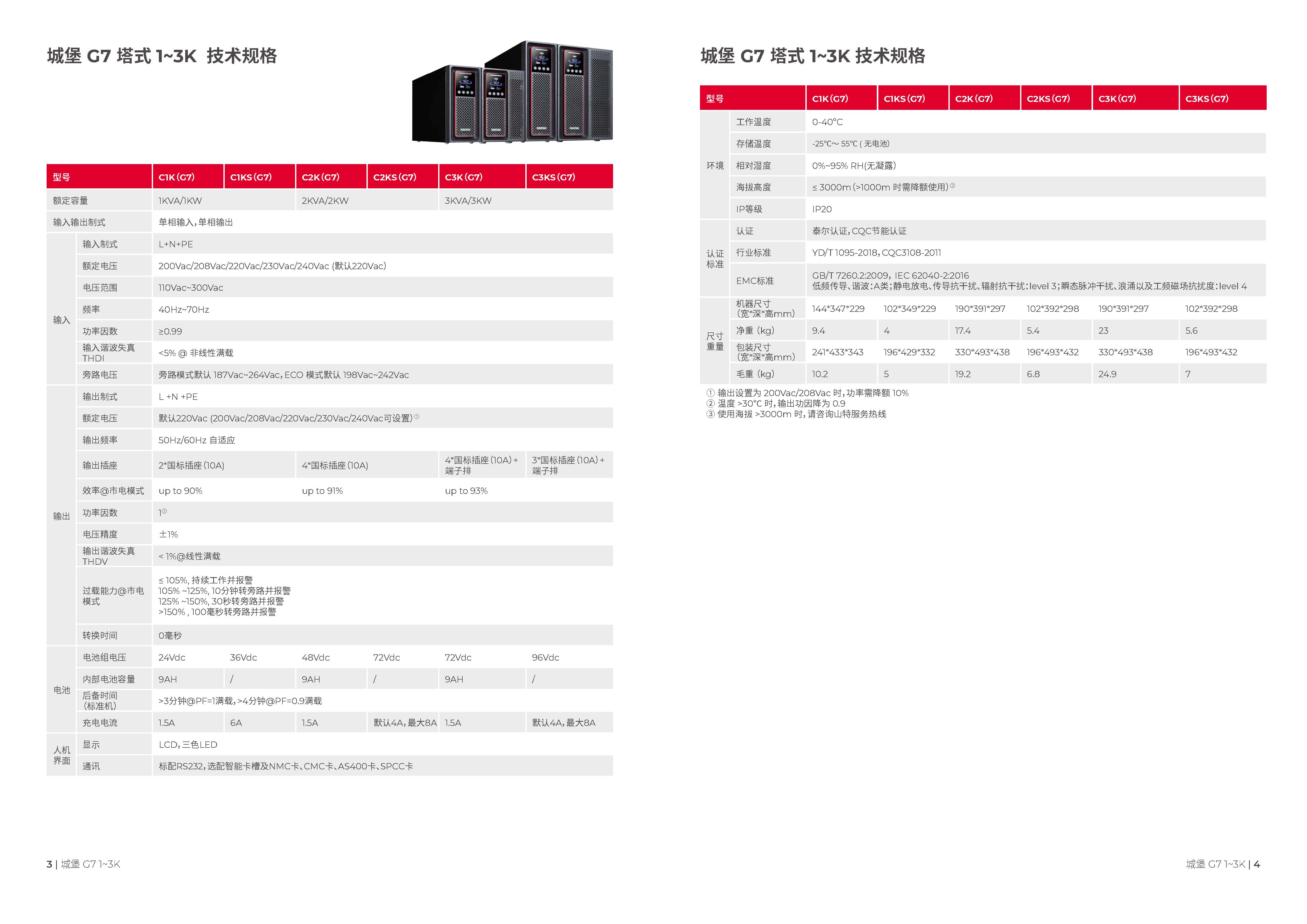 山特 C3K （G7） - 产品简介1