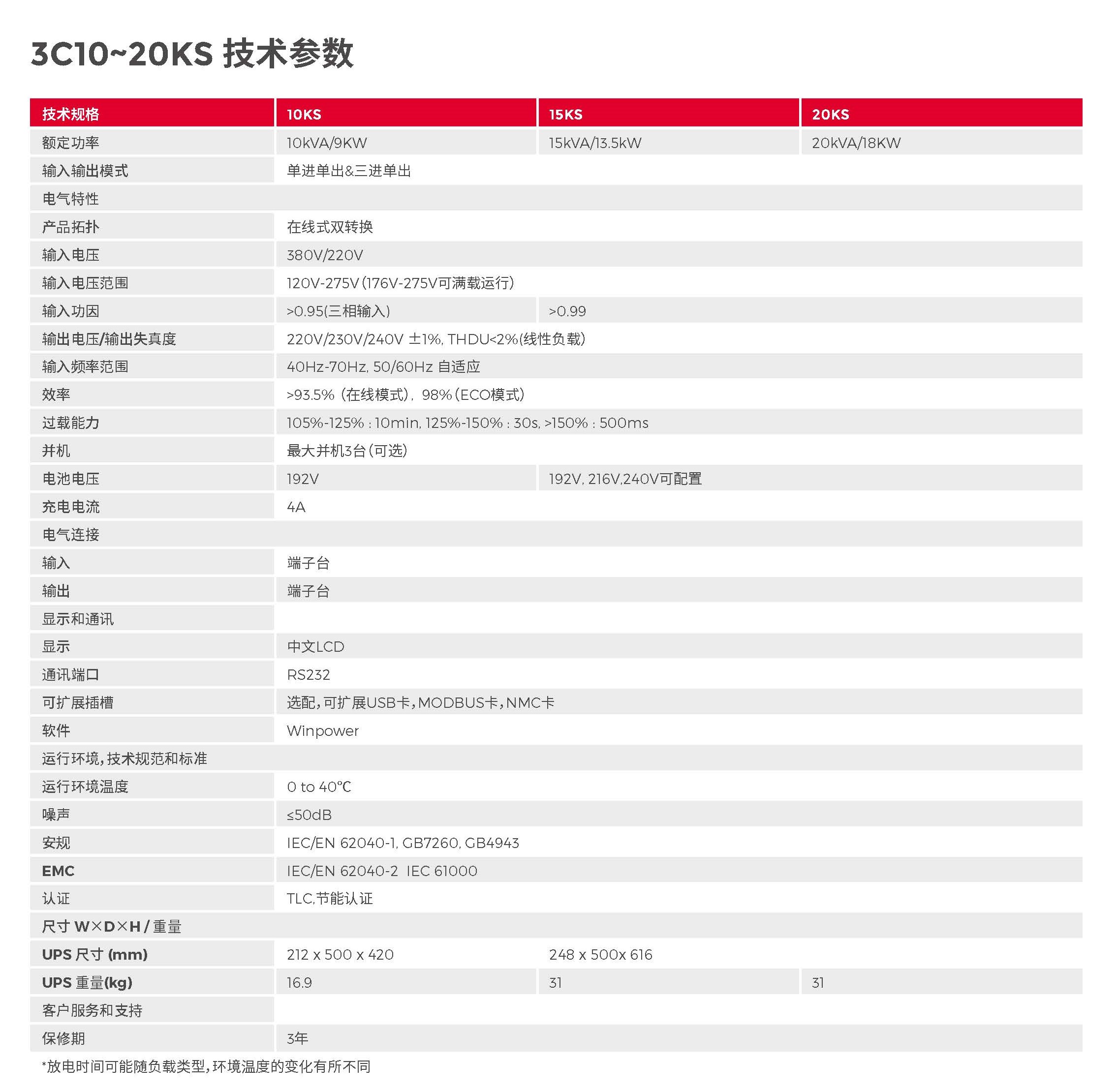 山特 3C10KS - 产品简介2