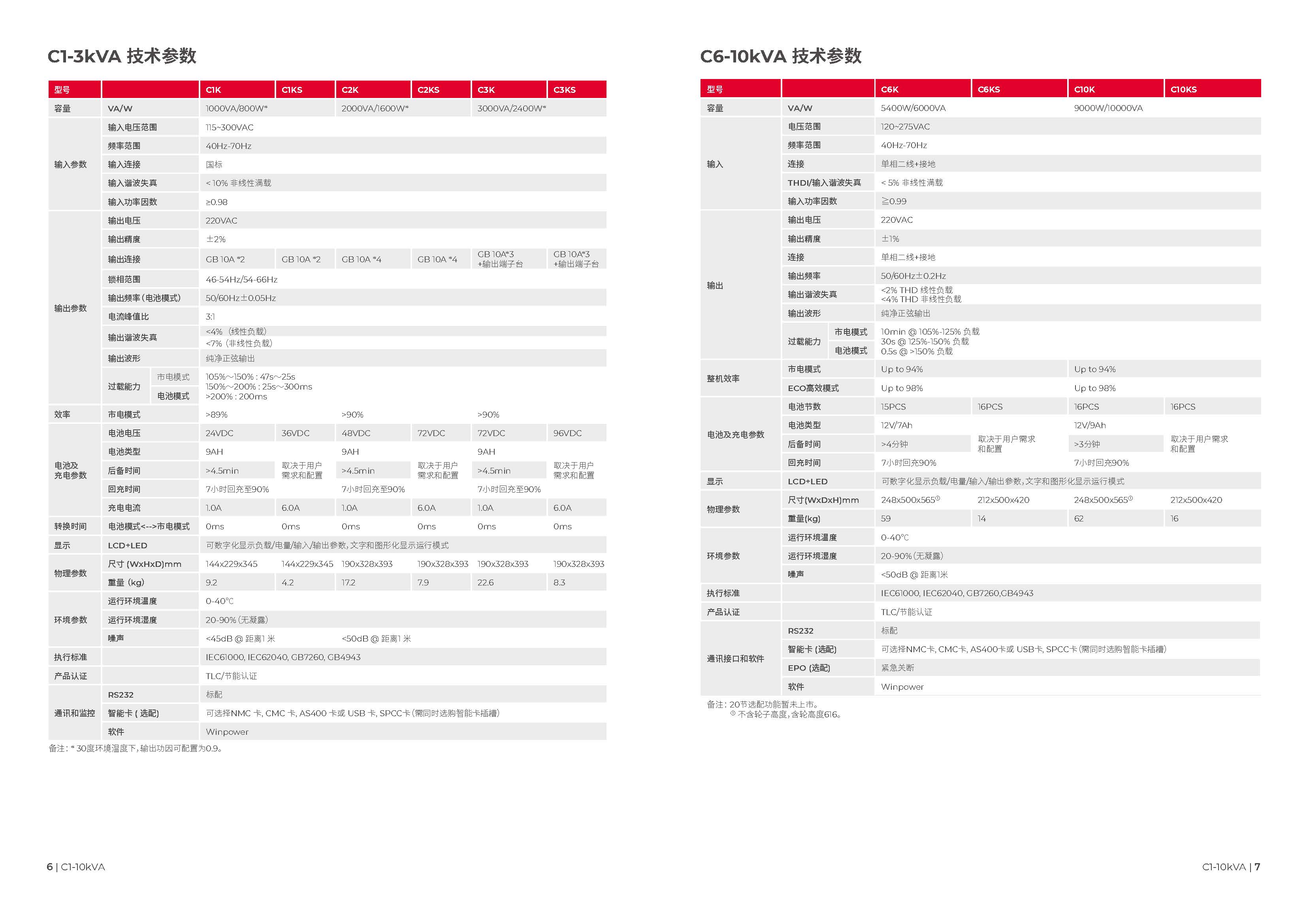 山特 C10K - 产品简介1