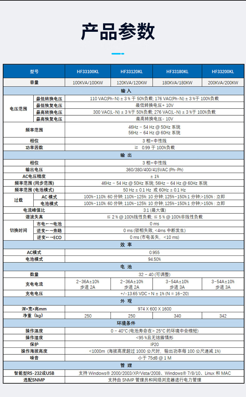 瑞物HF33-120KL - 产品简介1