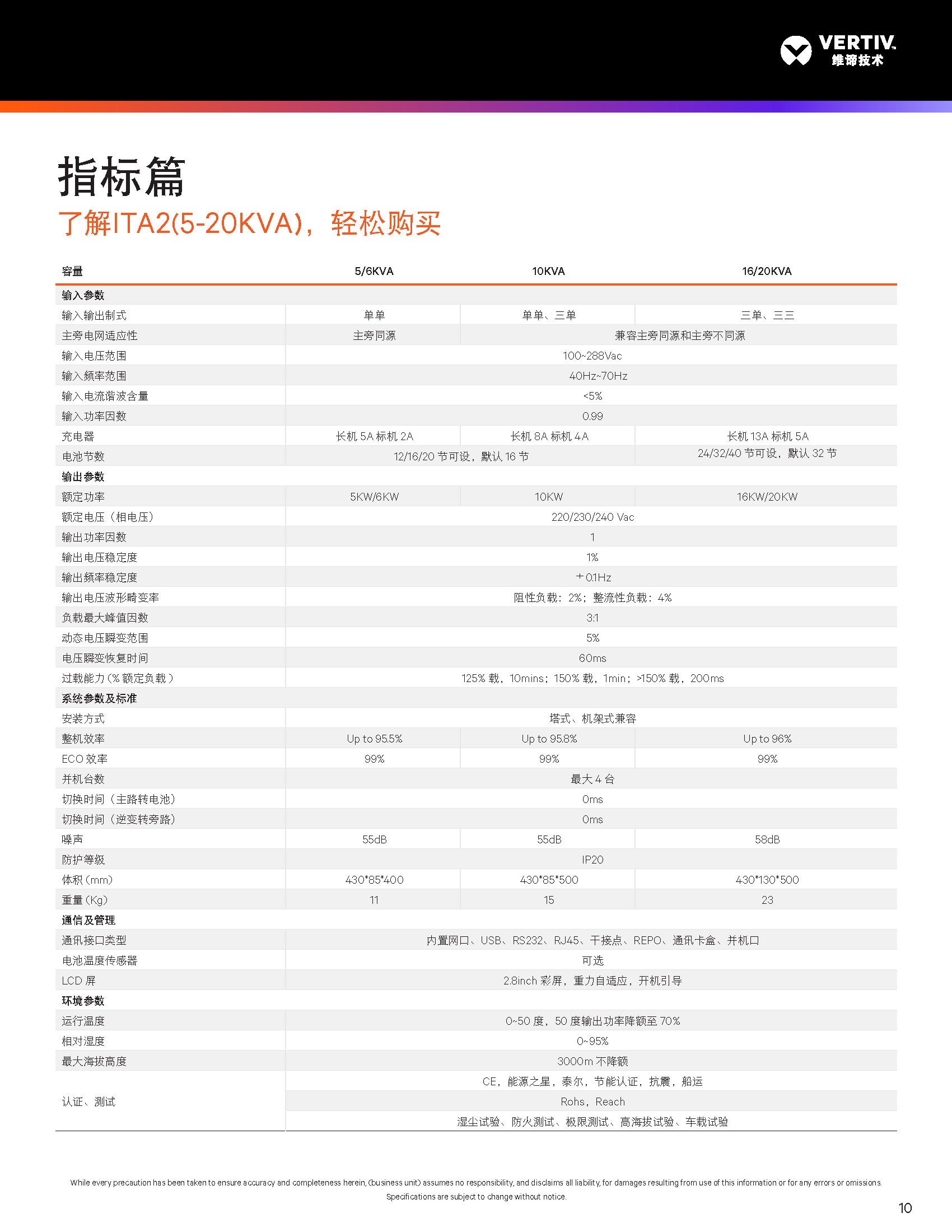 ITA-01k00AS1102C00 - 产品简介1