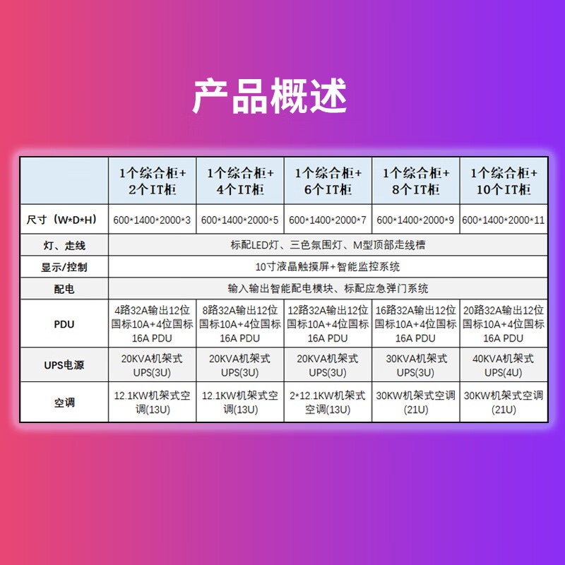 瑞物 单排微模块 1个综合柜+2个IT柜 - 产品简介2