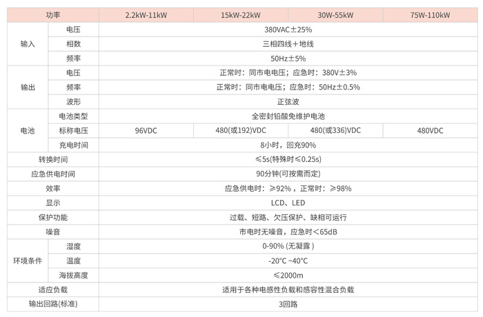 宝星 FEPS-BX-90KW - 产品简介2
