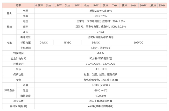 宝星 FEPS-BX-2KW - 产品简介2