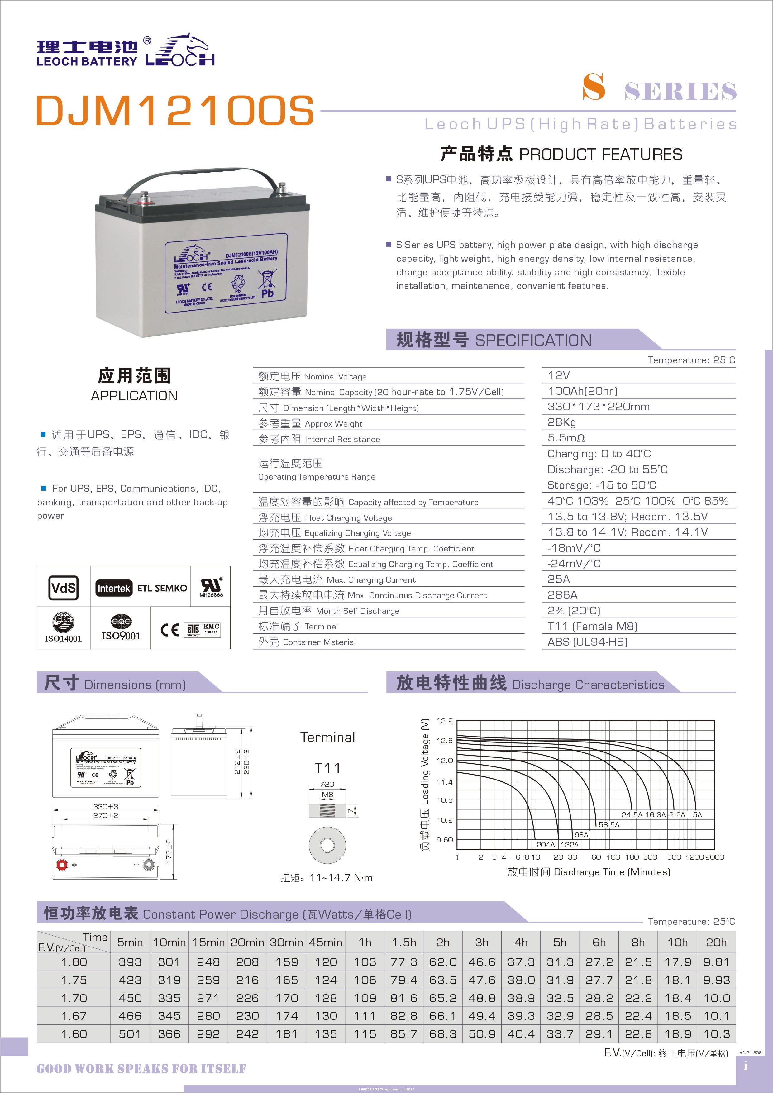 理士 DJM12100S(20hr) - 产品简介1