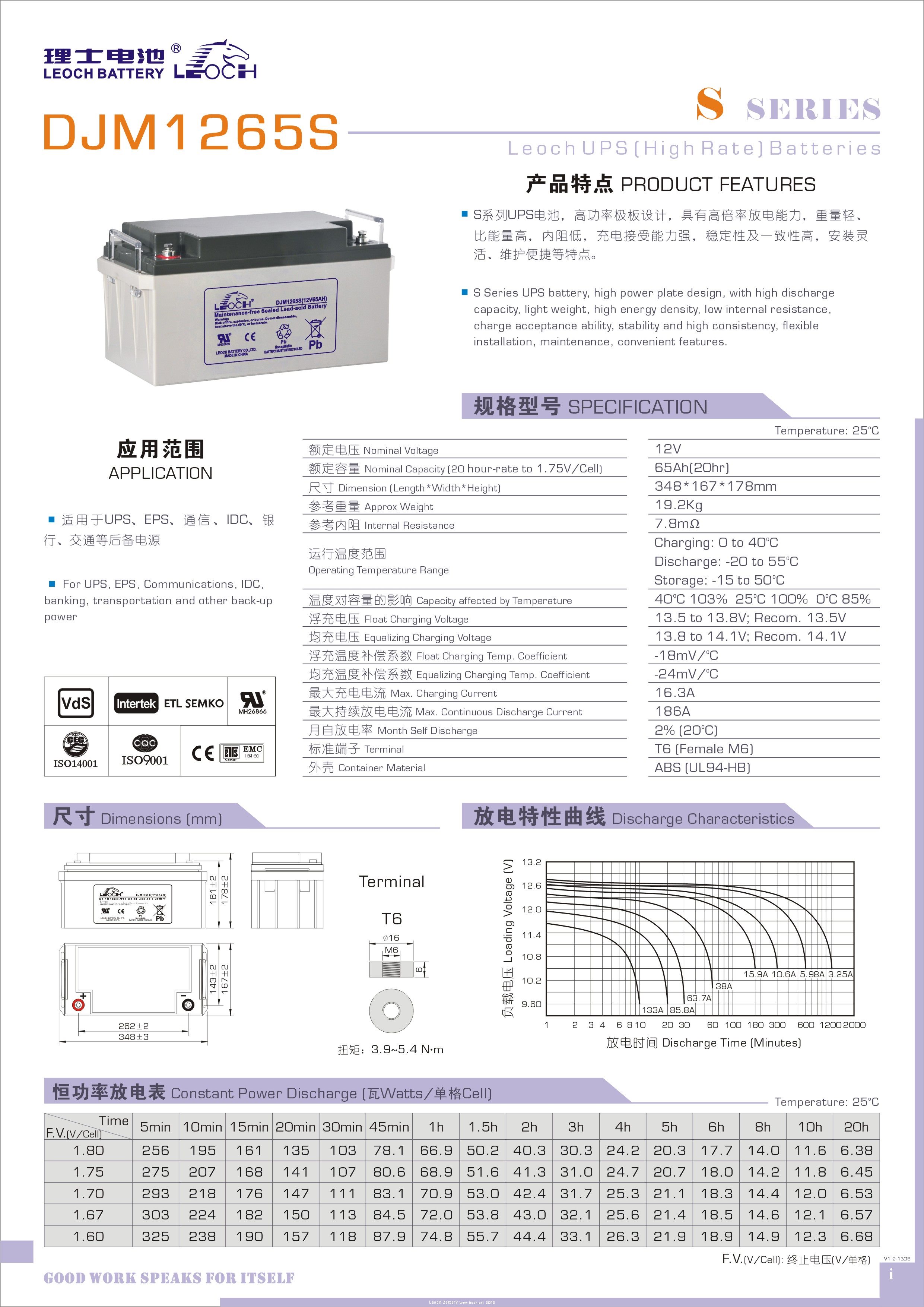 理士 DJM1265S(20hr) - 产品简介1