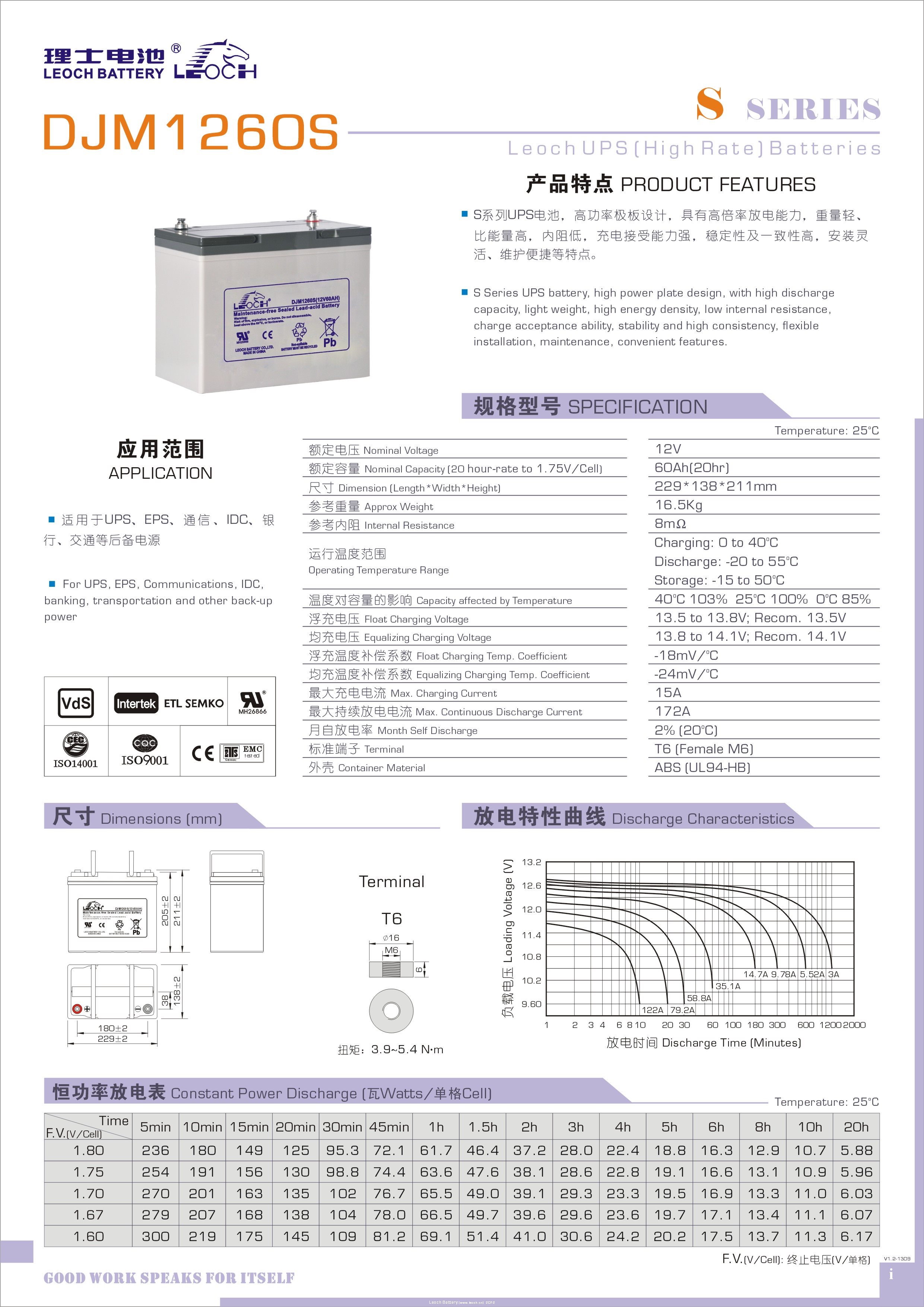 理士 DJM1260S（20hr） - 产品简介1