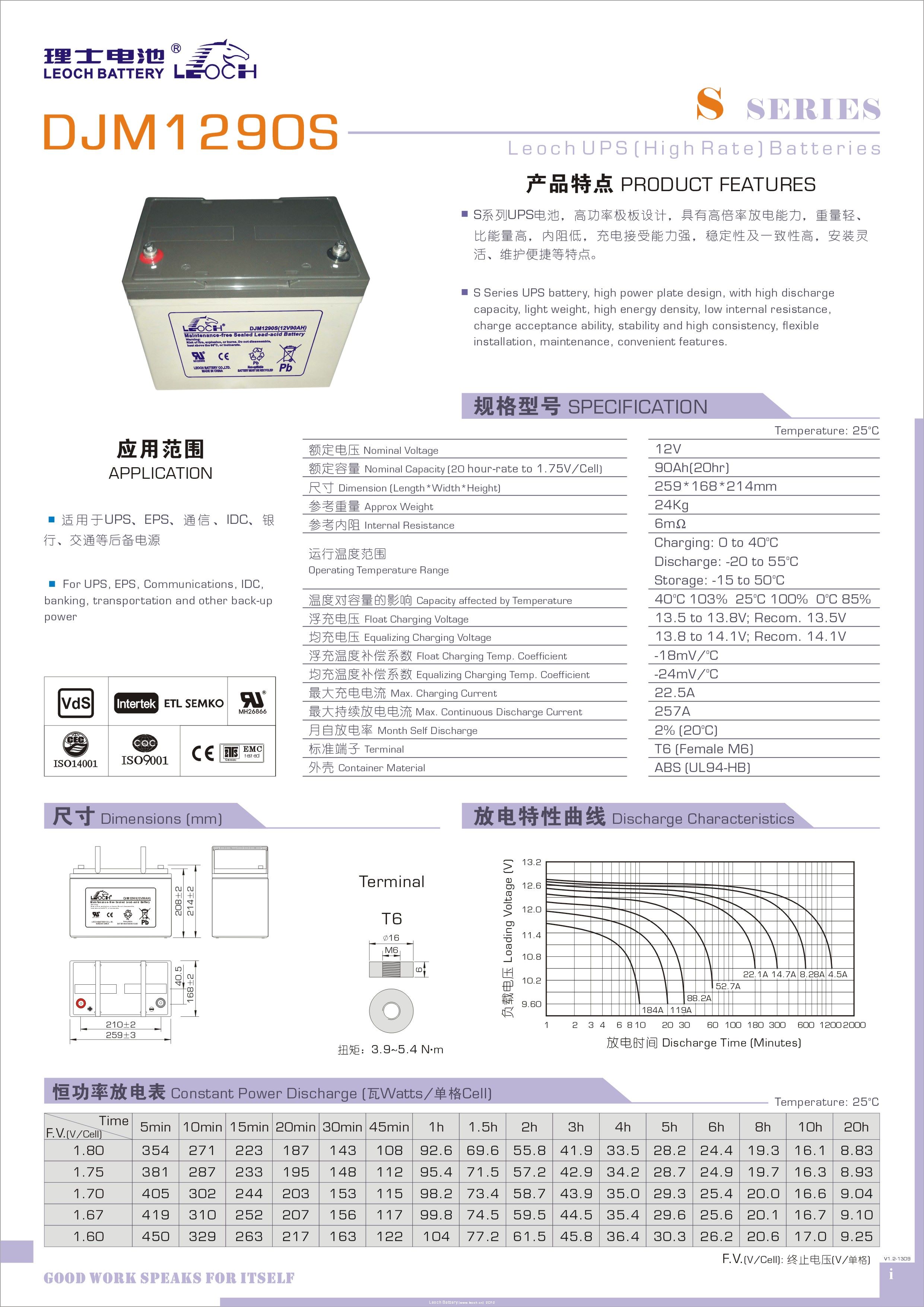 理士 DJM1290S（20hr） - 产品简介1