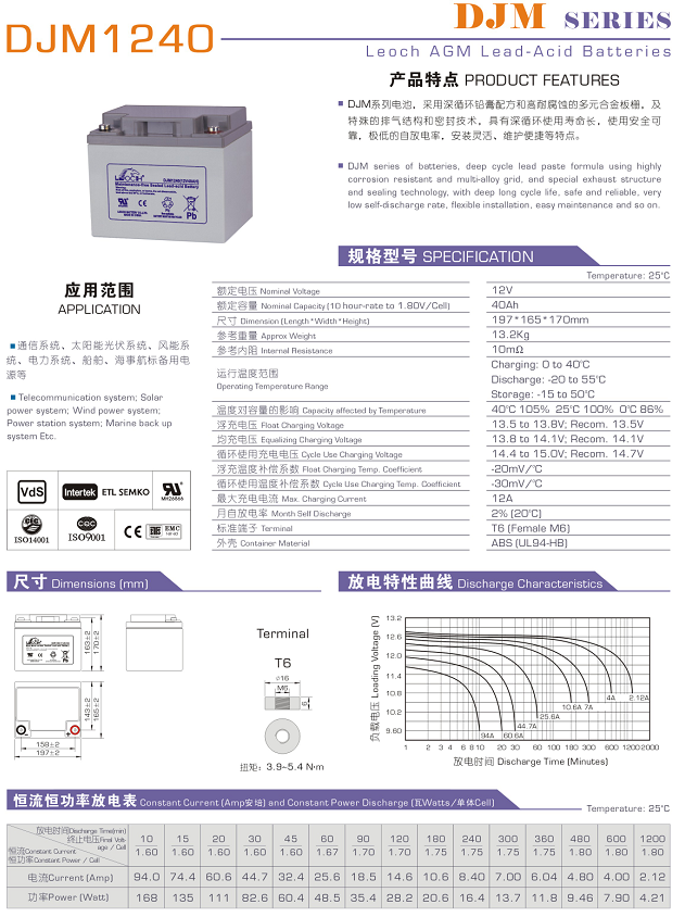 理士DJM1240（10hr） - 产品简介1