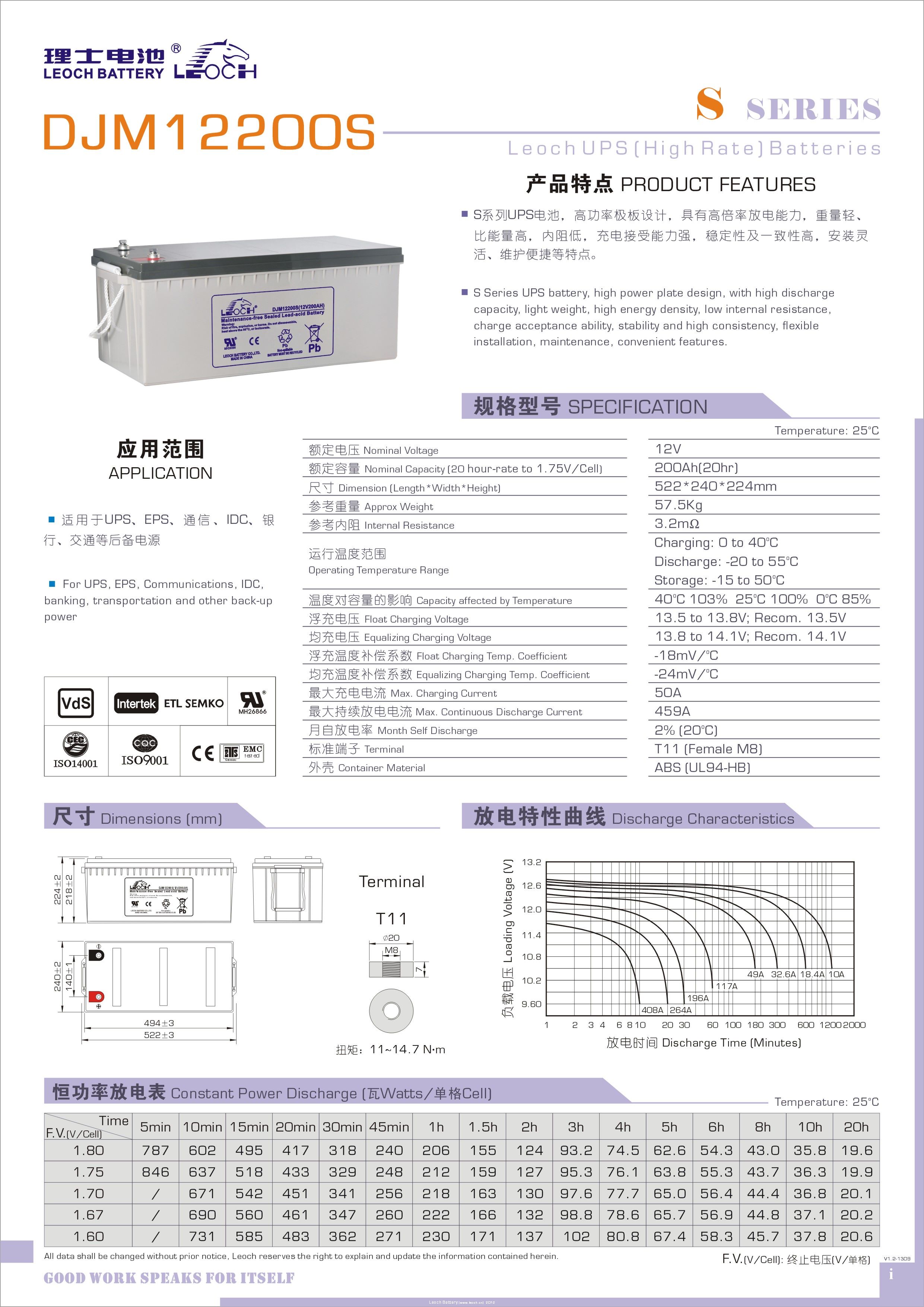 理士 DJM12200S(20hr) - 产品简介1