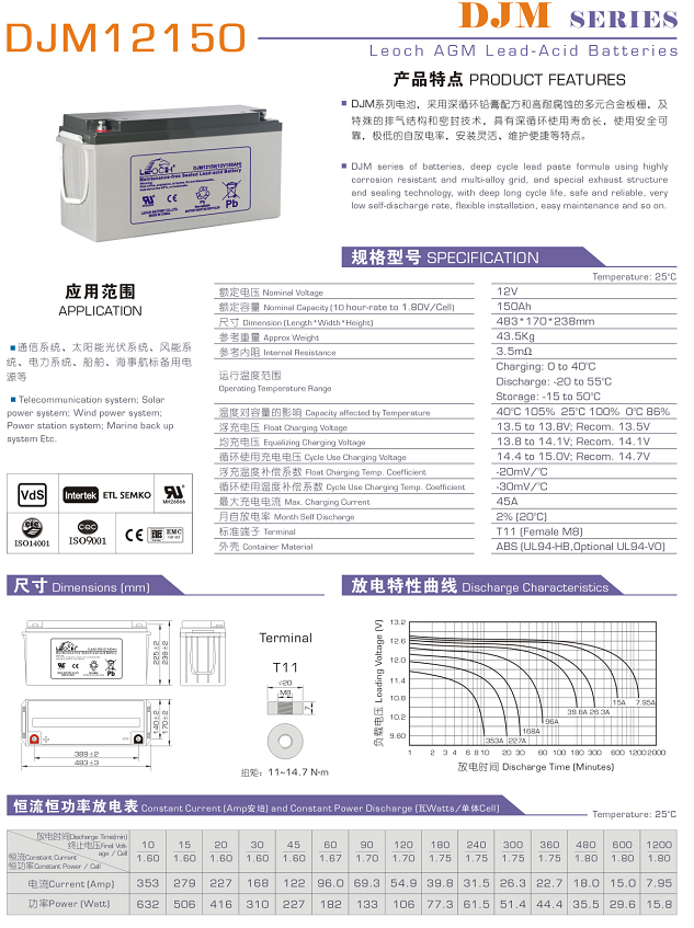 理士 DJM12150（10hr） - 产品简介1