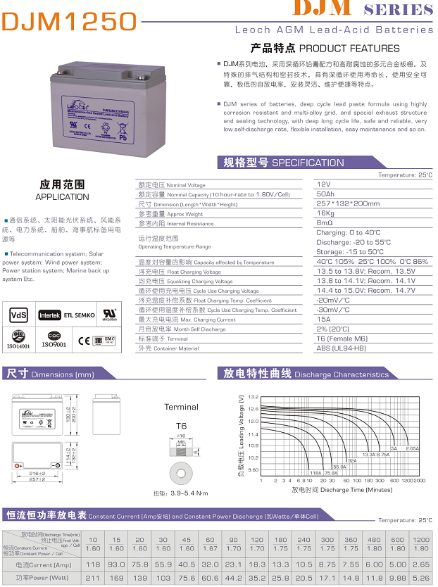 理士DJM1250（10hr） - 产品简介1
