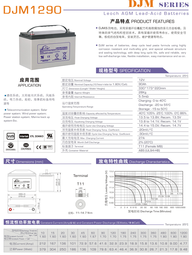理士 DJM1290（10hr） - 产品简介1