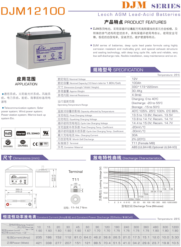 理士 DJM12100（10hr） - 产品简介1