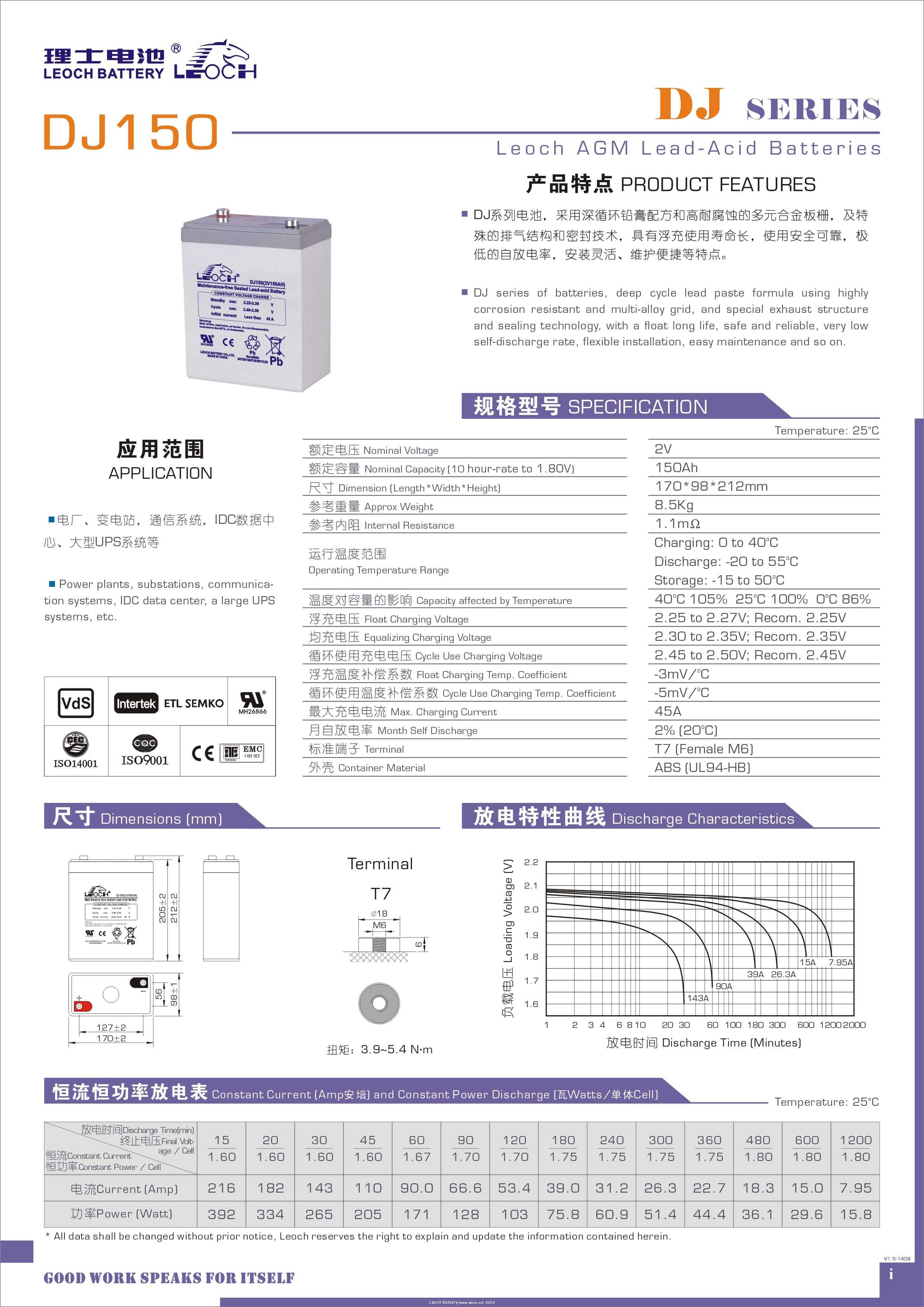 理士 DJ150 - 产品简介1