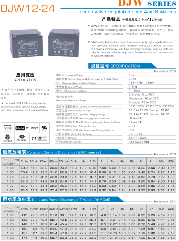理士 DJW12-24 - 产品简介1