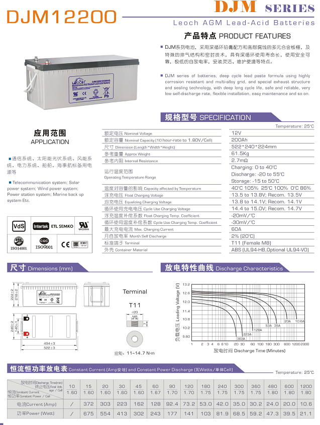 理士 DJM12200 （10hr） - 产品简介1