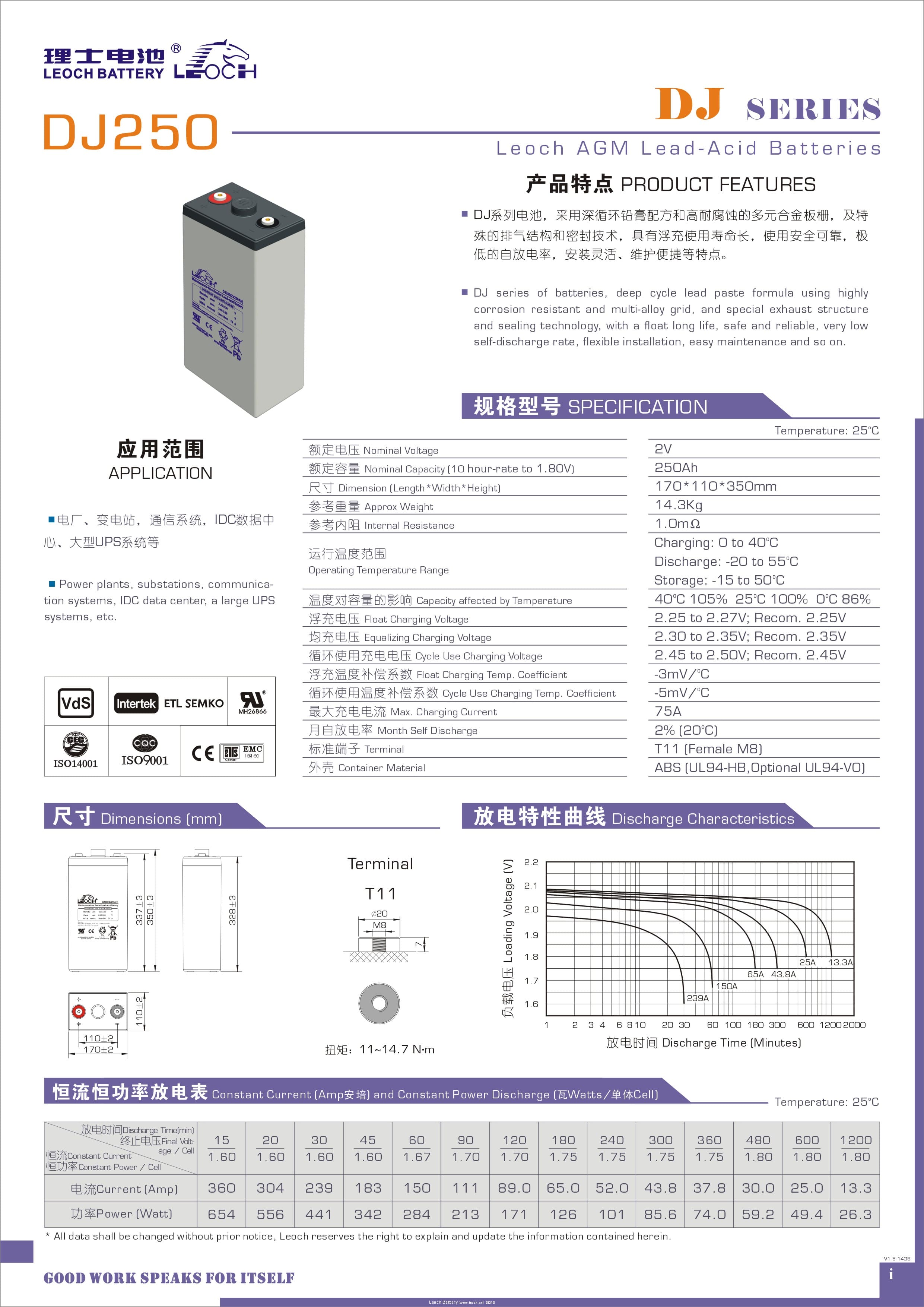 理士 DJ250 - 产品简介1