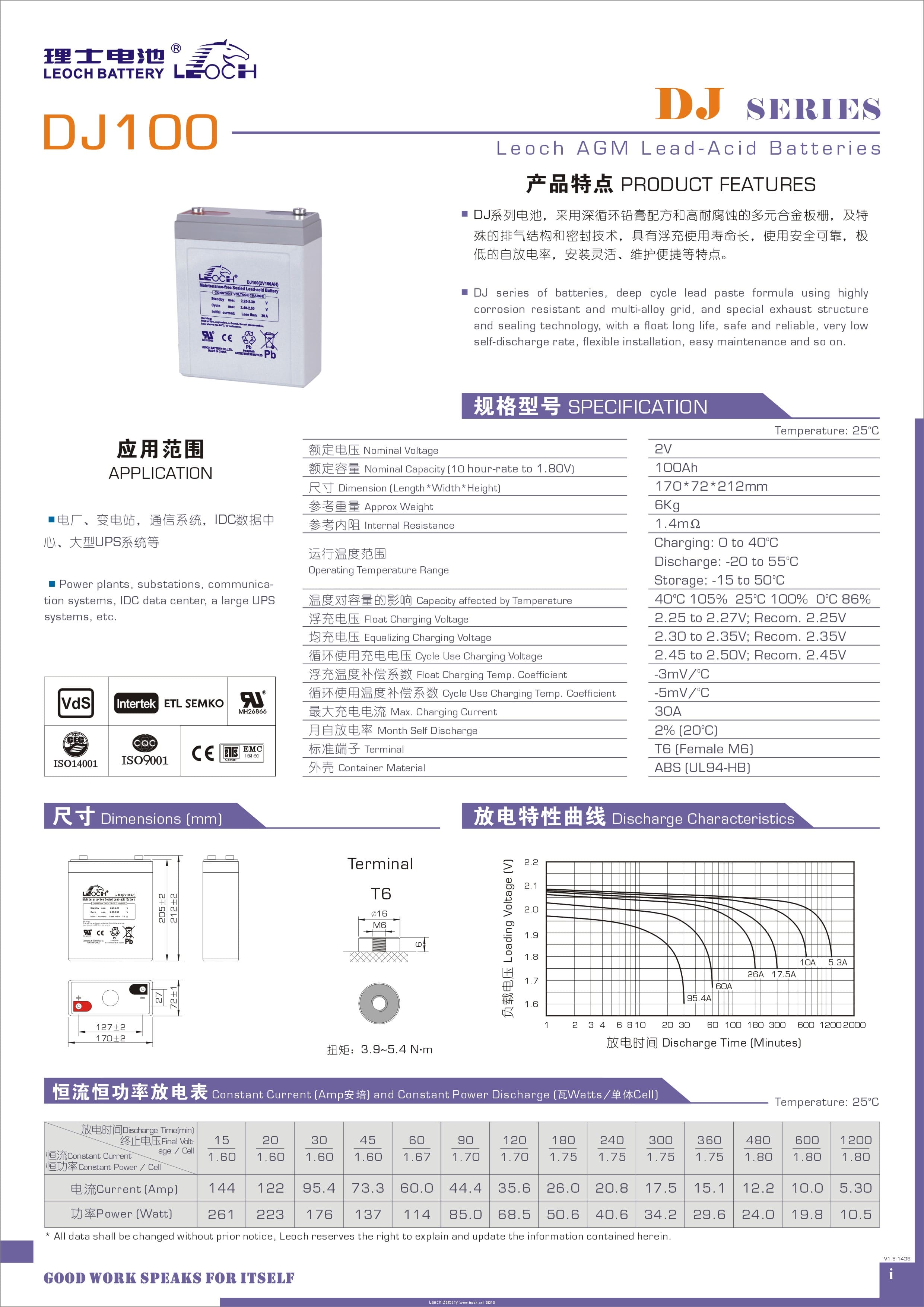理士 DJ100 - 产品简介1