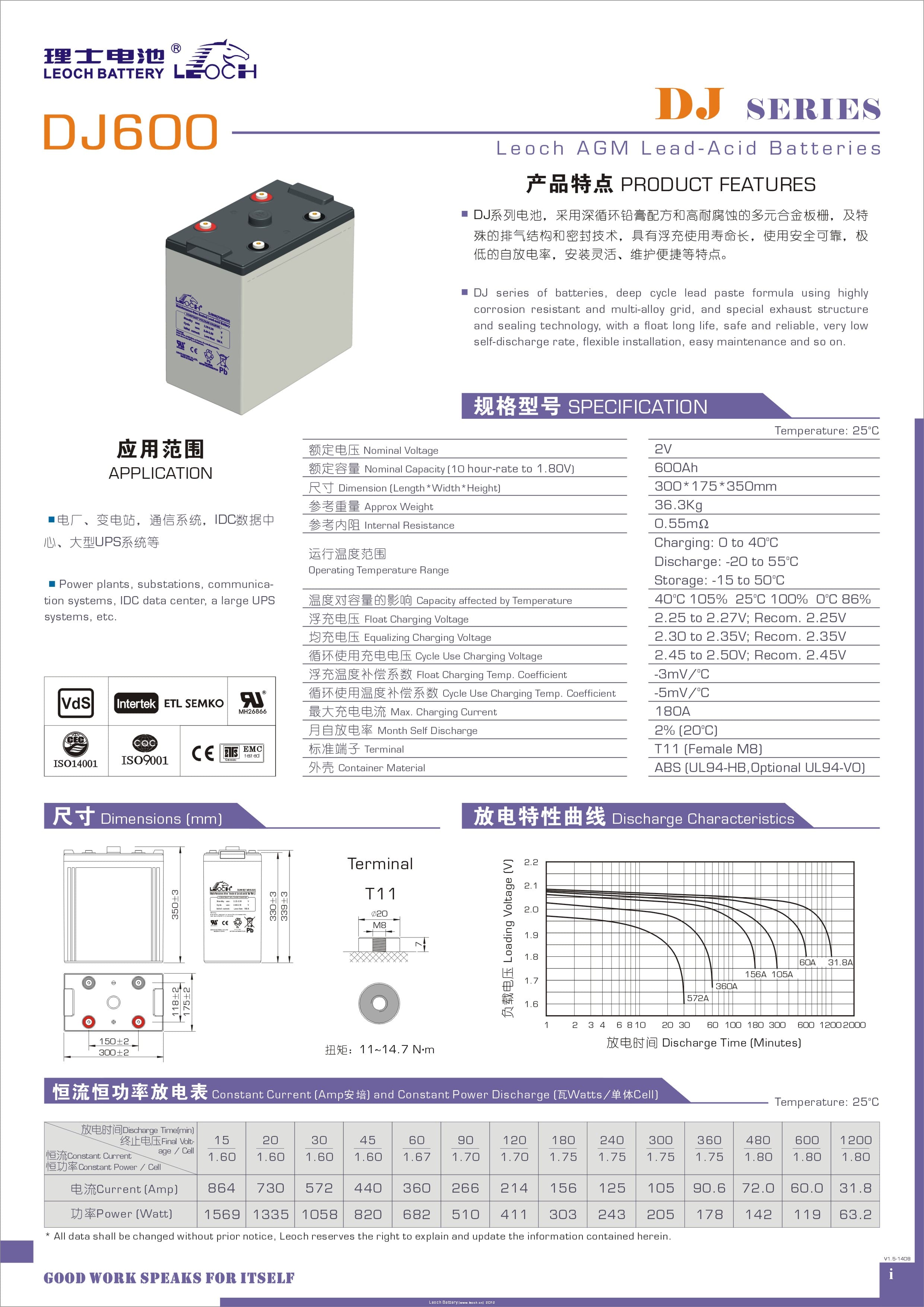 理士 DJ600  - 产品简介1