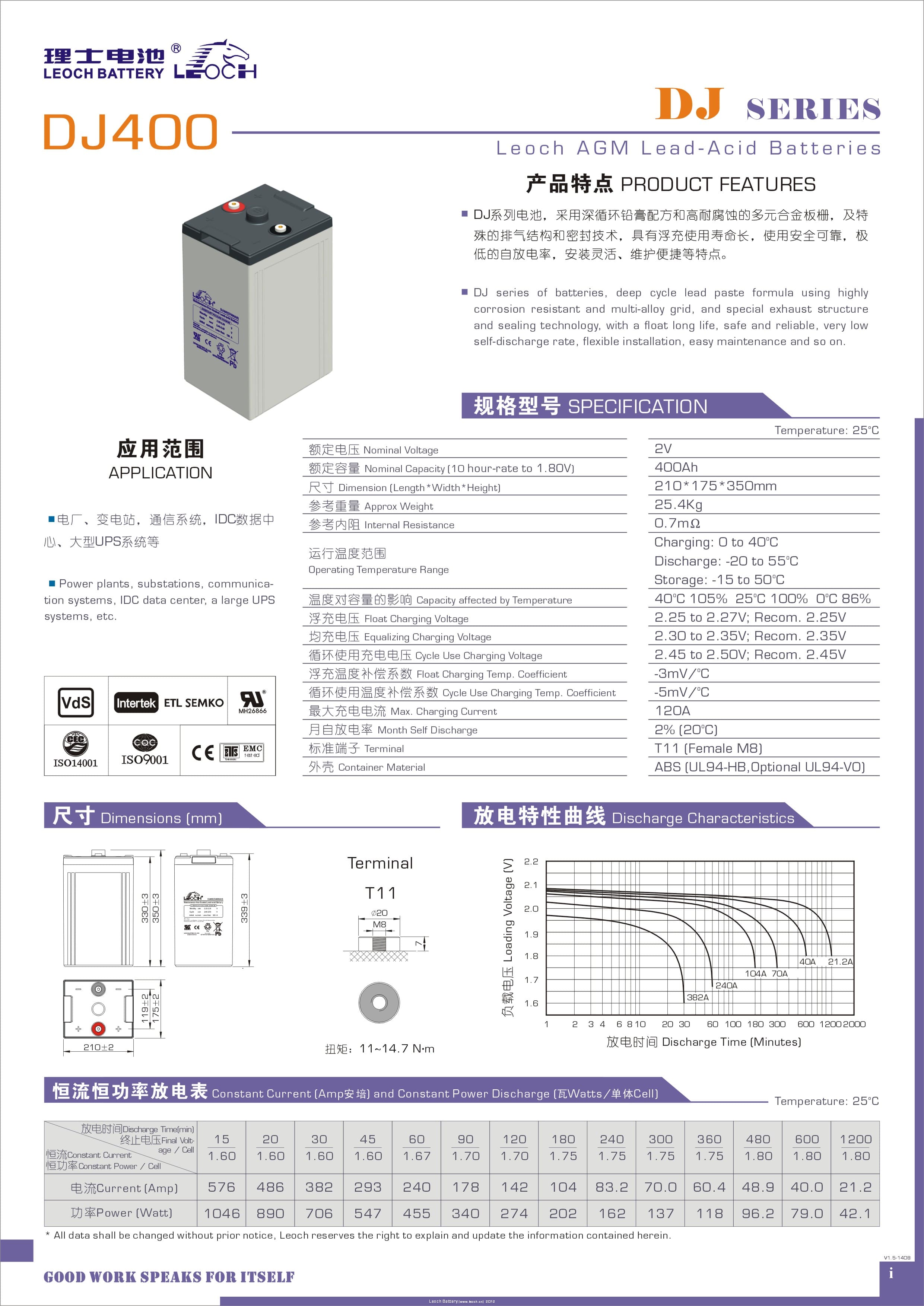 理士 DJ400 - 产品简介1