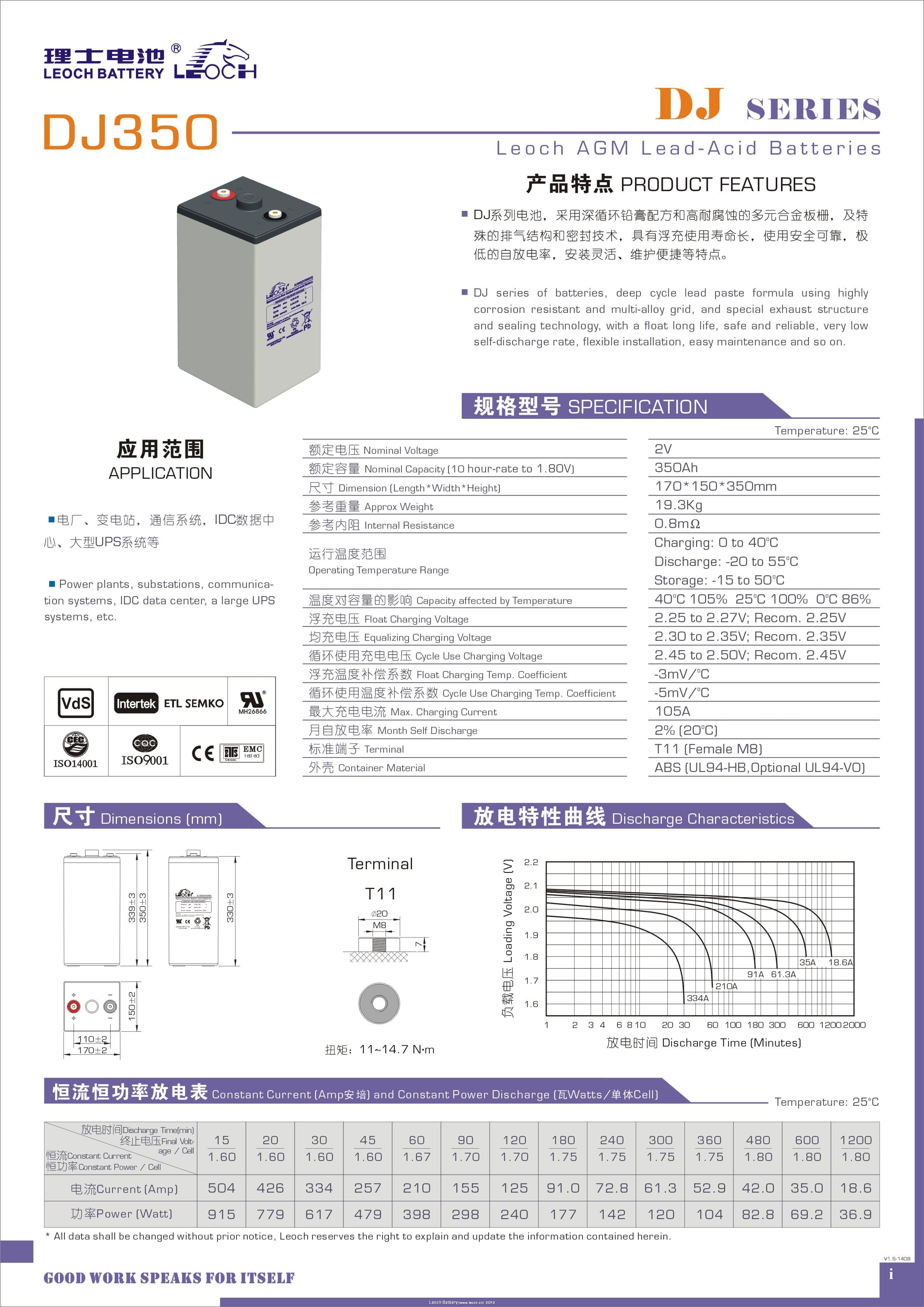 理士 DJ350 - 产品简介1